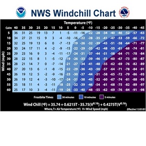 wind chill chart